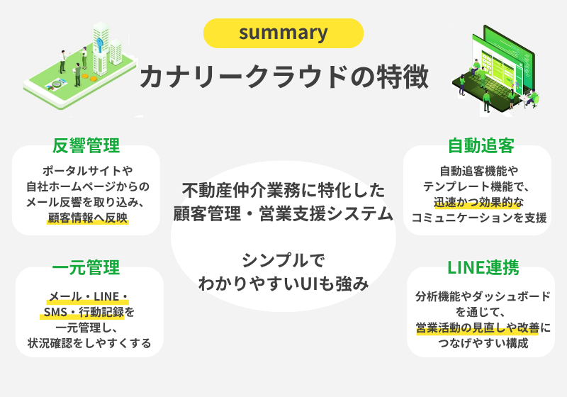 カナリークラウドの特徴