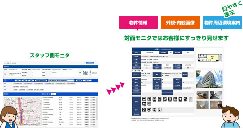 周辺施設検索機能