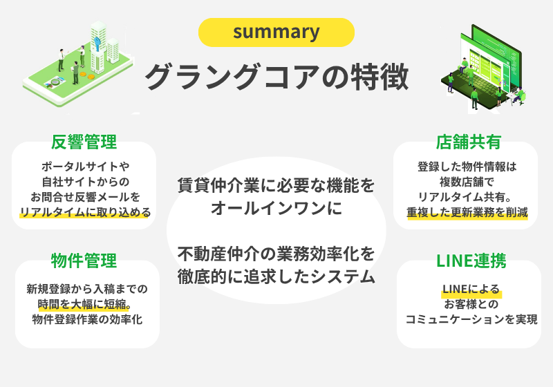 グラングコアの特徴