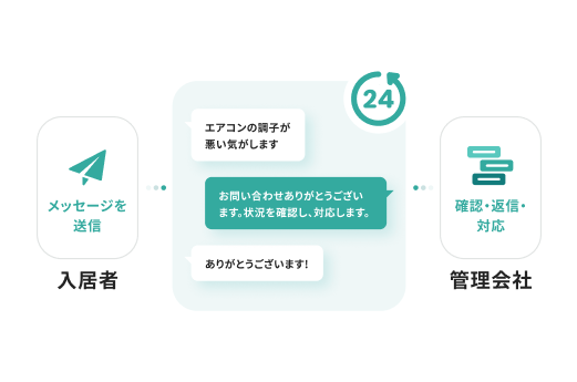 totonoのメッセージチャット機能