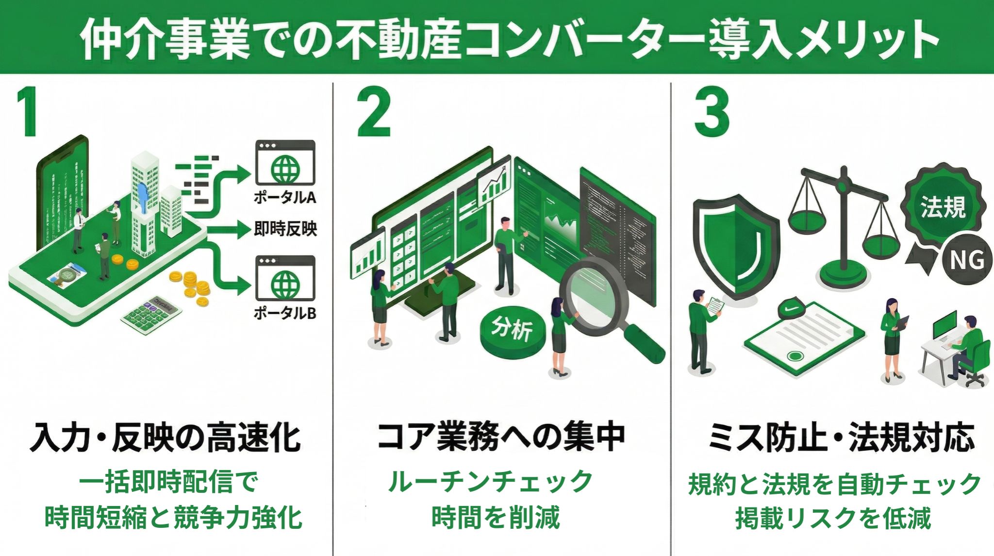 仲介事業での不動産コンバーターの導入メリット図解