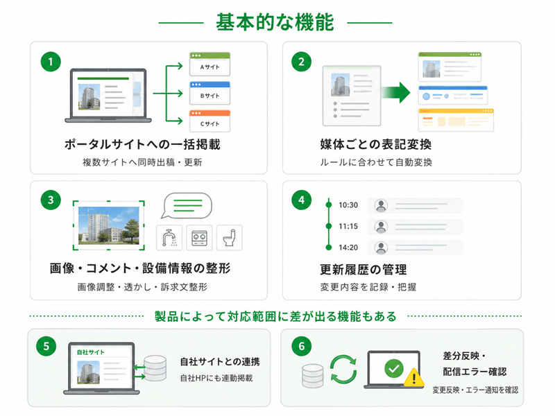 物件コンバーターでできること一覧
