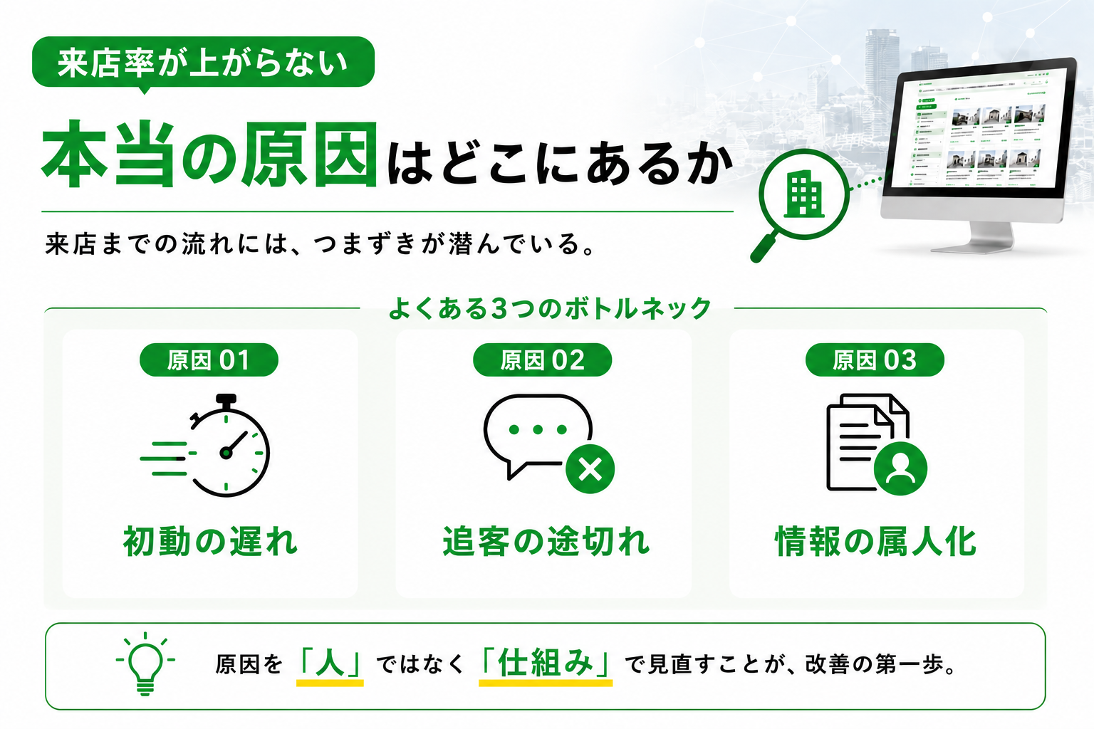 来店率が上がらない本当の原因はどこにあるか
