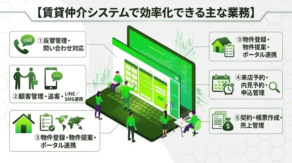 賃貸仲介システムで効率化できる主な業務